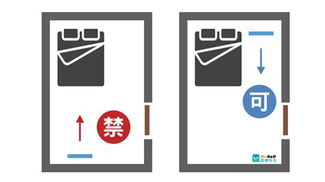 房間在廁所旁邊|【臥室風水】床頭朝向的10大禁忌，睡出好運氣的秘。